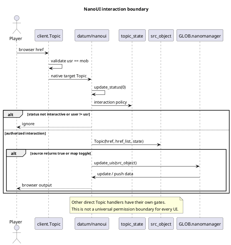 NanoUI interaction boundary; full details and source links in the accompanying report