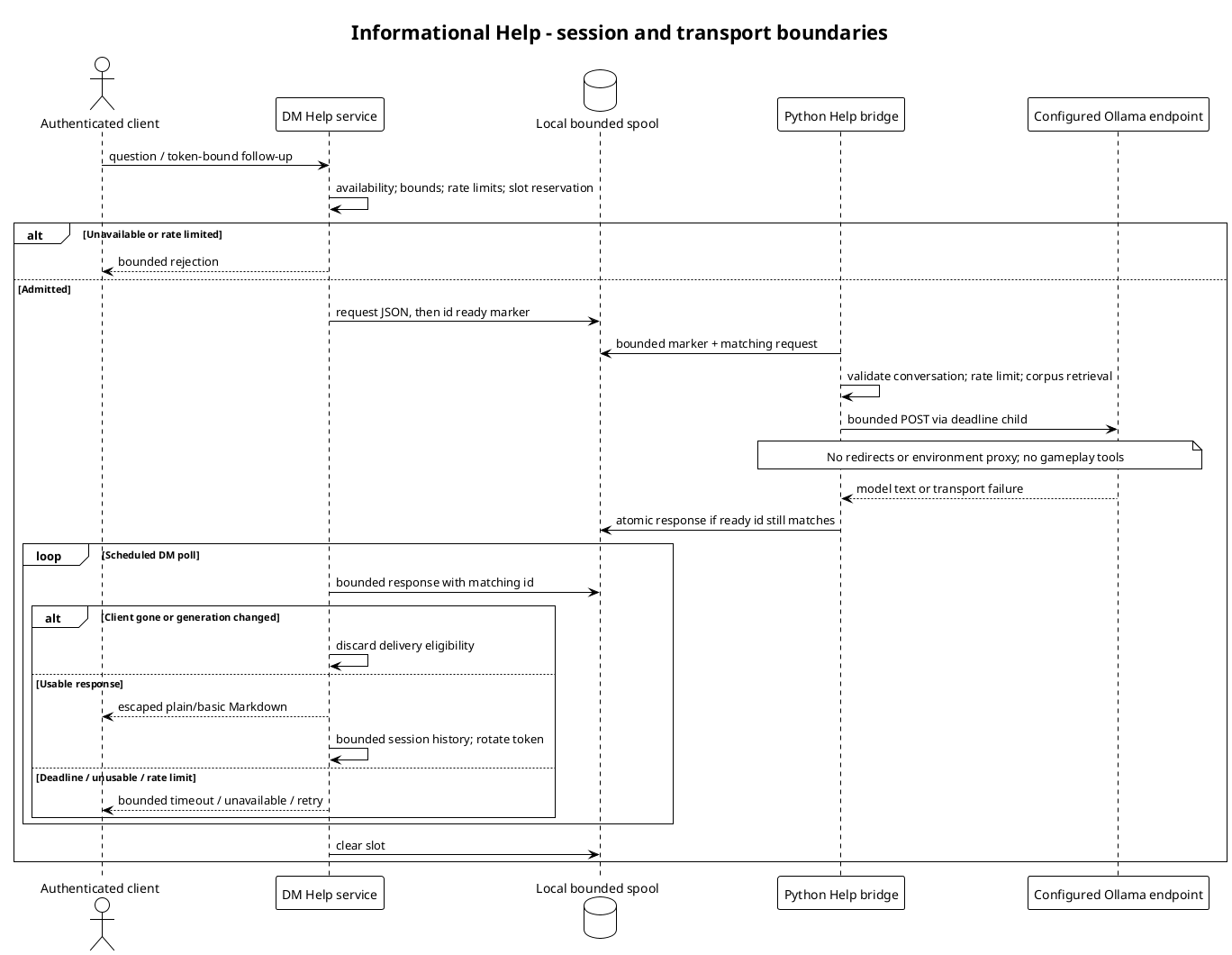 Help service sequence; full details and source links in the accompanying report
