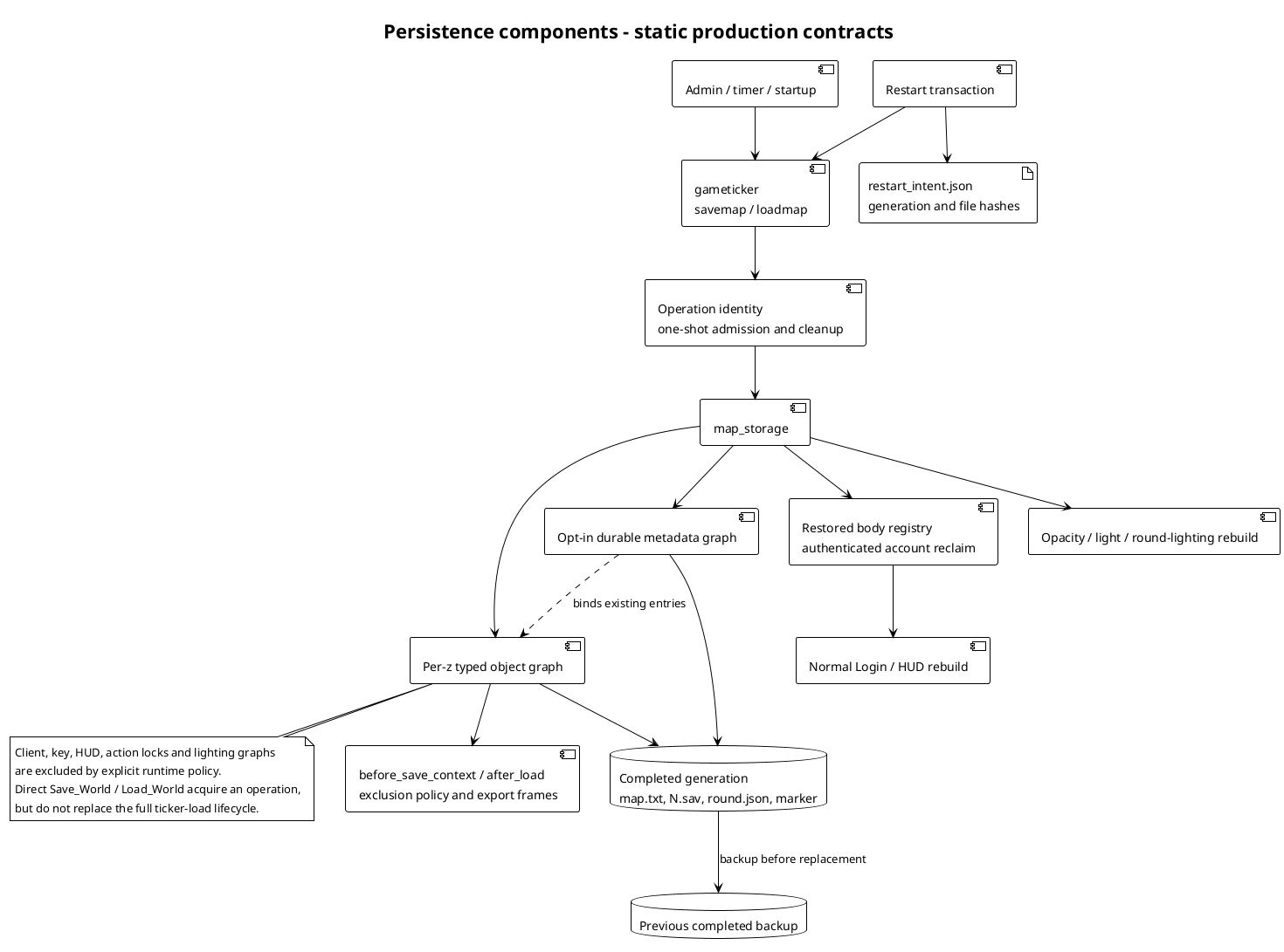 Persistence components; full details and source links in the accompanying report