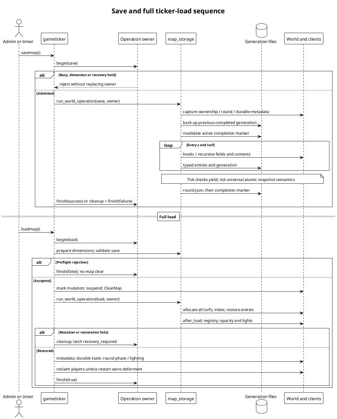 Save and load sequence; full details and source links in the accompanying report