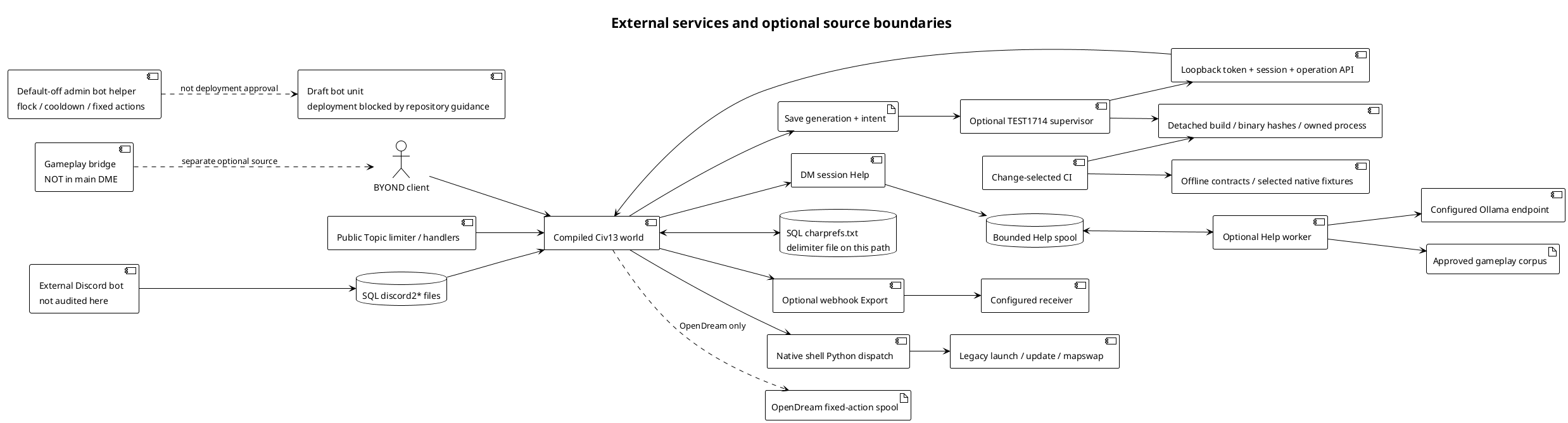 External services; full details and source links in the accompanying report