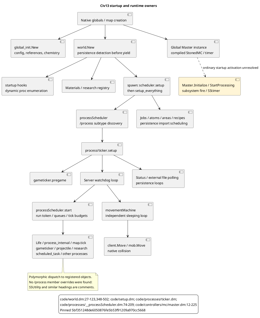 Runtime ownership; full details and source links in the accompanying report