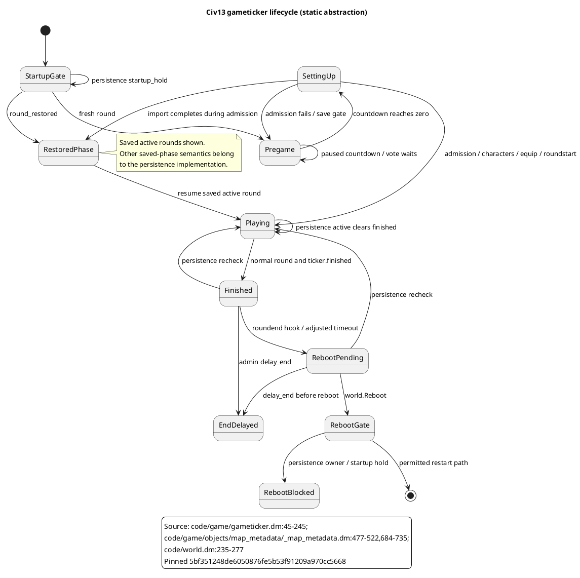 Round lifecycle; full details and source links in the accompanying report