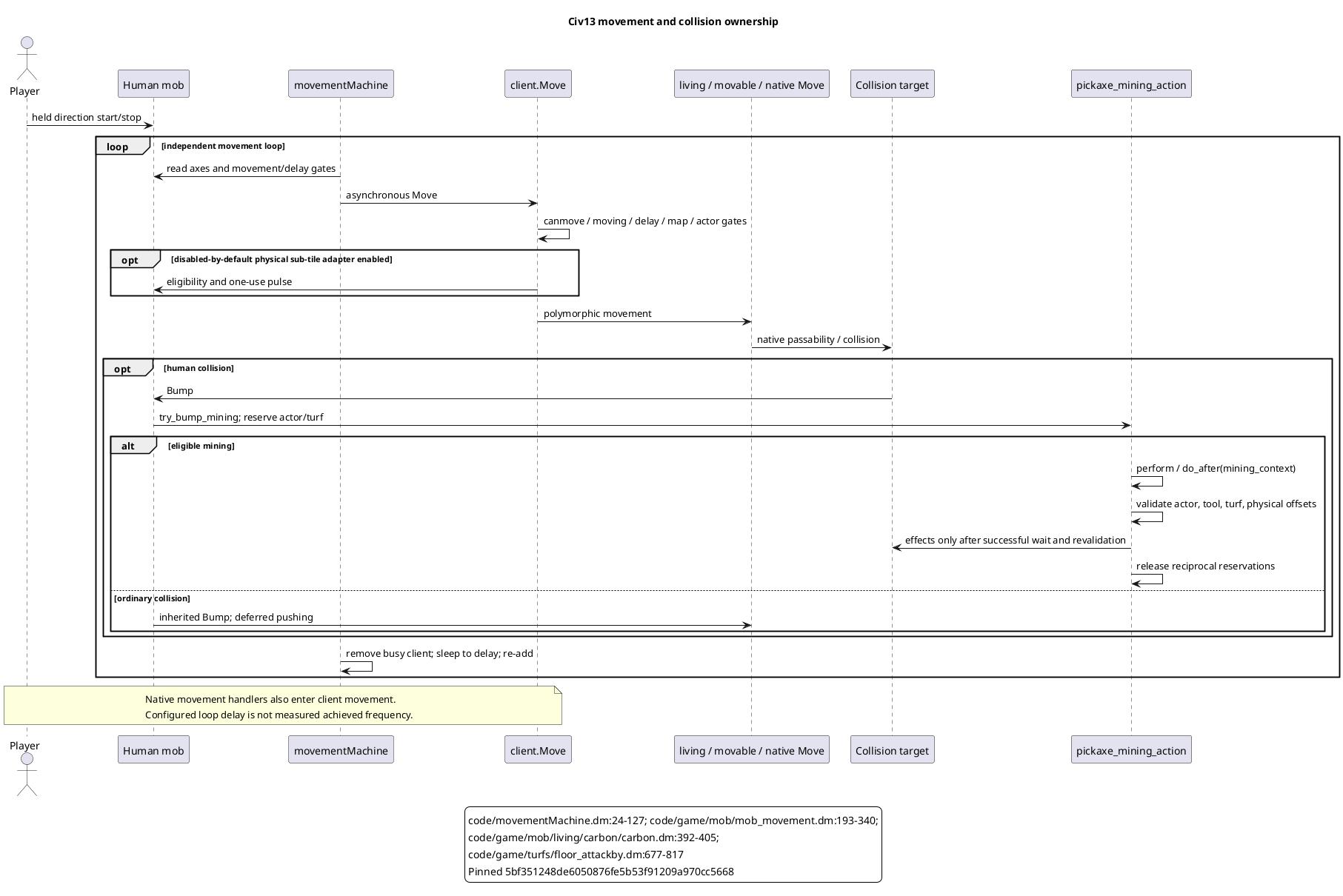 Movement and collision ownership; full details and source links in the accompanying report