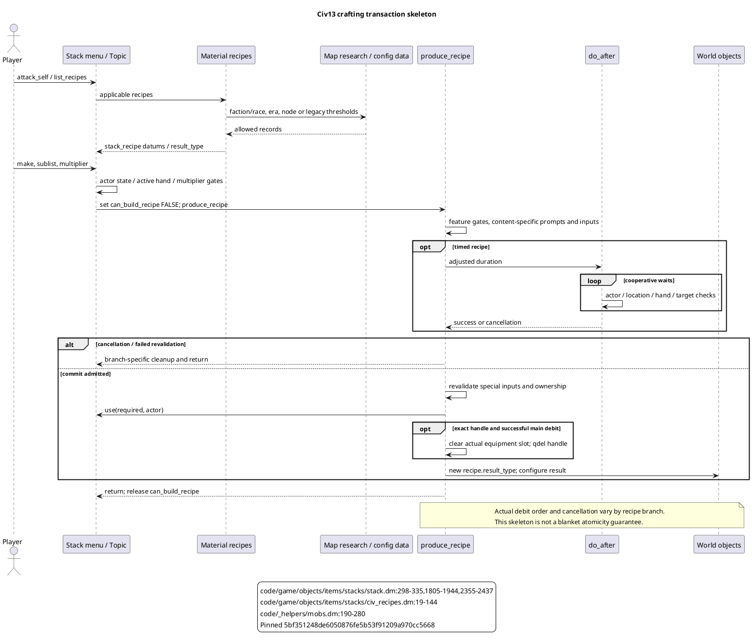Crafting transaction; full details and source links in the accompanying report