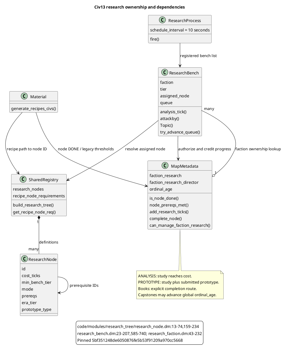 Research model; full details and source links in the accompanying report