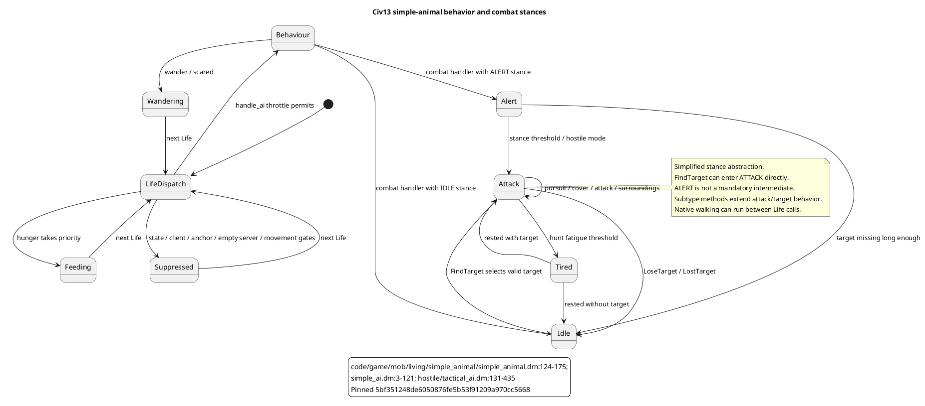 Animal AI states; full details and source links in the accompanying report